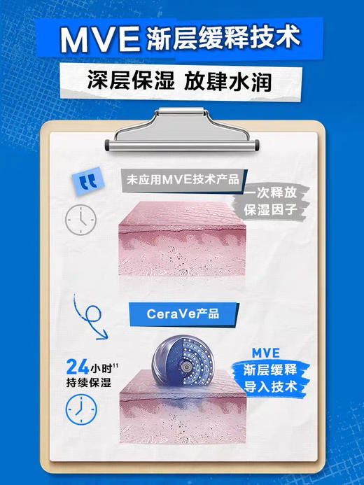 【海关监管保税直发】美国CeraVe适乐肤C乳长效保湿修护乳-身体乳神经酰胺-会员5折 商品图2