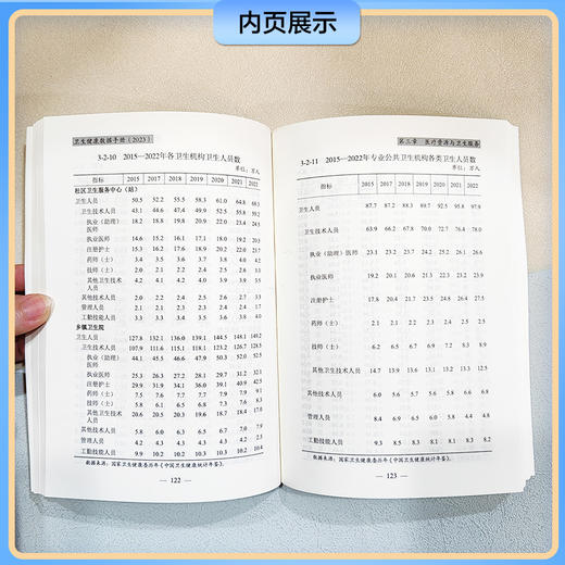 卫生健康数据手册（2023）国家卫生健康委统计信息中心编 历年全国总人口及分性别 分城乡人口数 中国协和医科大学9787567923331 商品图4