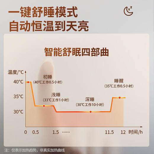 环鼎双人安全速热水循环水暖毯水暖电热毯15*1.8/1.8*2.0米家用除湿（其他尺寸咨询客服） 商品图2