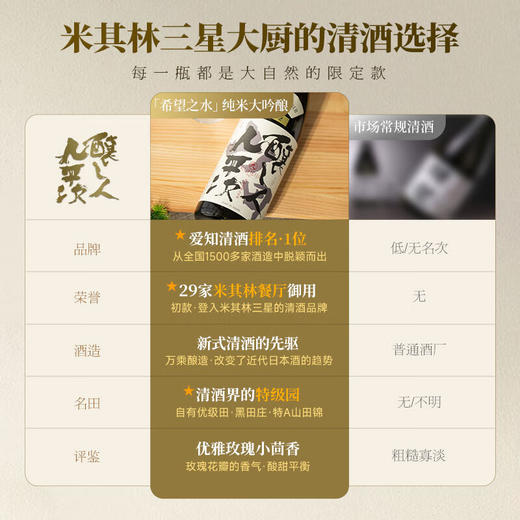 酿人九平次希望之水纯米大吟酿720ml/011611 玫瑰花瓣的香气 商品图1