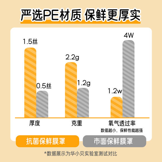 【超值多包装】华小贝卡通抗菌保鲜罩升级加大款 100只/包  商品图4