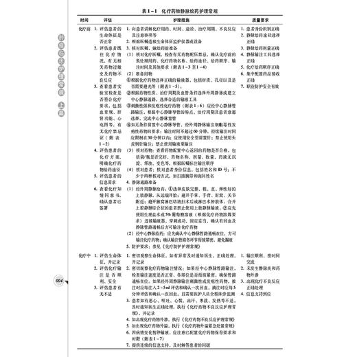 肿瘤临床护理常规 主编:陆宇晗 覃惠英 陆箴琦 化疗安全给药护理常规 化疗药物不良反应护理常规 中国医药科技出版社9787521447408 商品图4