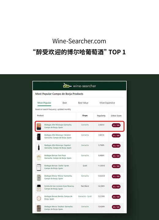 阿尔托蒙卡亚歌海娜 2021 Bodegas Alto Moncayo Garnacha 商品图3