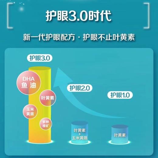 【保税仓】Centrum善存Omega3+DHA玉米黄质护眼鱼油叶黄素软胶囊50粒 商品图2