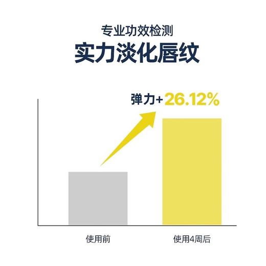 韩国Torriden桃瑞丹润唇膏11ml精华液滋润保湿防干裂护理 商品图4