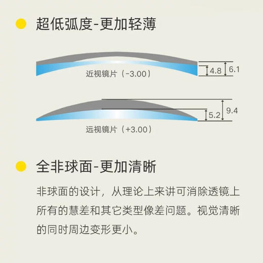 尼康 库存 单焦点非球面镜片 商品图3