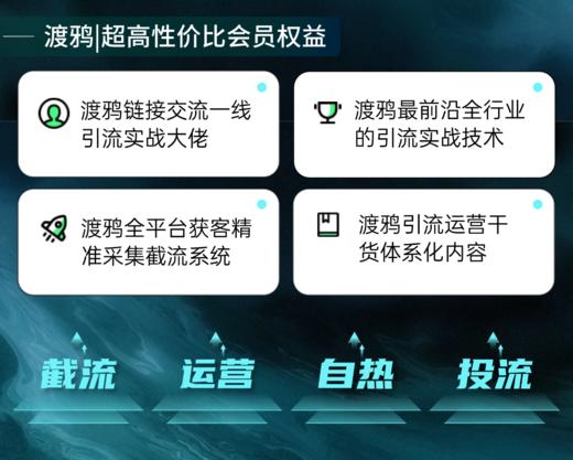 第三节课：抖音截流+自热引流系列课 商品图0