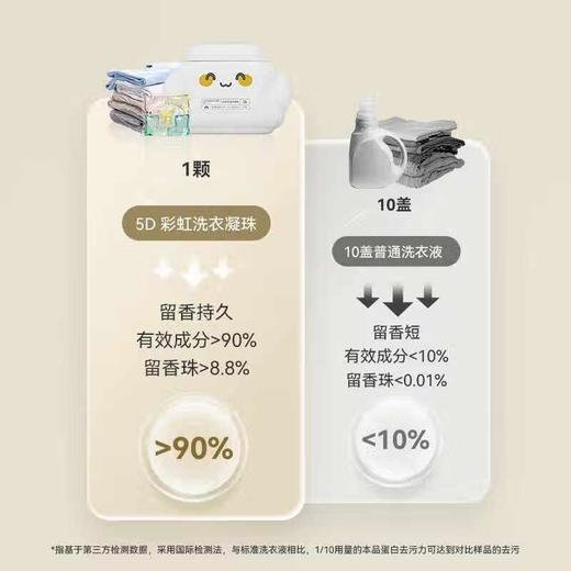 晴天大白 5D洗衣凝珠罐装 9g*30颗 邂逅+挚爱 商品图3