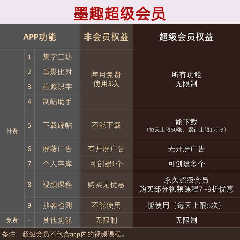 墨趣超级会员（永久）