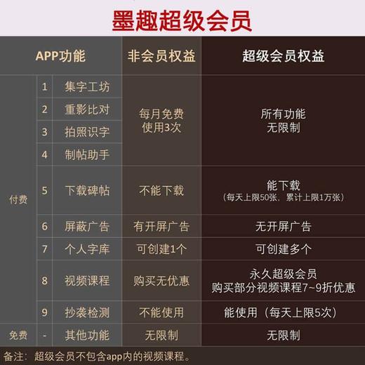 墨趣超级会员（永久） 商品图0