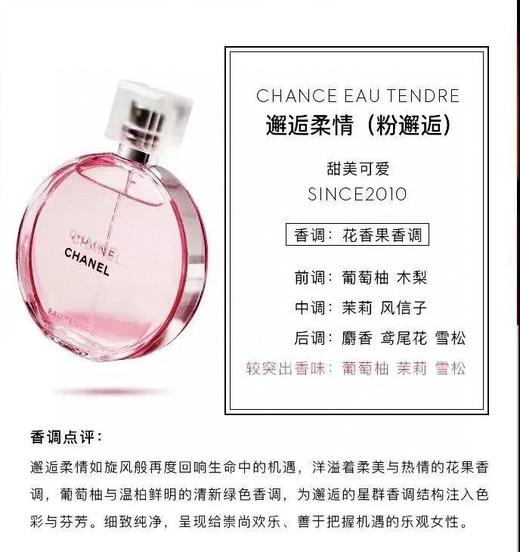 正品！正品！福利团，快入 ~香奈儿邂逅系列香水邂逅男神专用香水 商品图1