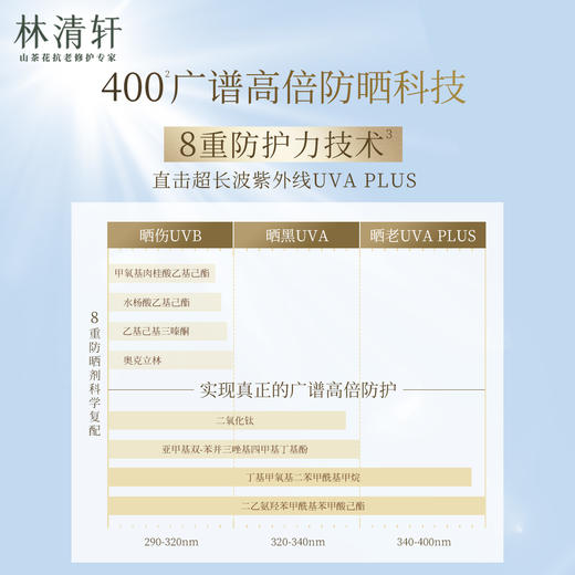 【爆款秒杀】林清轩高倍隔离防晒霜50ml 商品图2