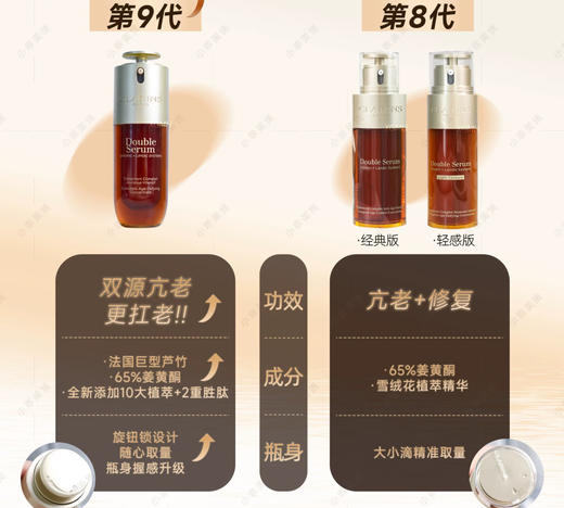 法国Clarins娇韵诗 第九代黄金双萃精华（多规格可选） 商品图2