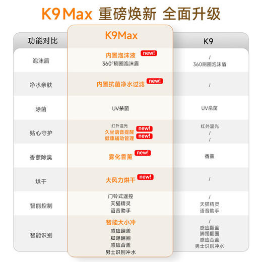 内置泡沫家用马桶全自动无坐便器一体式蛋形水压智能限制御冠即热 商品图3