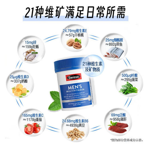 【香港直邮】澳洲进口 Swisse 女士/男士 复合维生素120片 新包装 商品图6