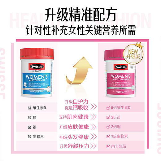 【香港直邮】澳洲进口 Swisse 女士/男士 复合维生素120片 新包装 商品图2