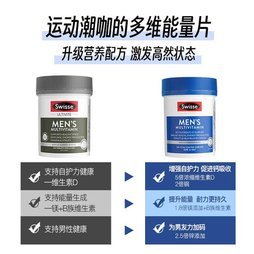【香港直邮】澳洲进口 Swisse 女士/男士 复合维生素120片 新包装 商品图5