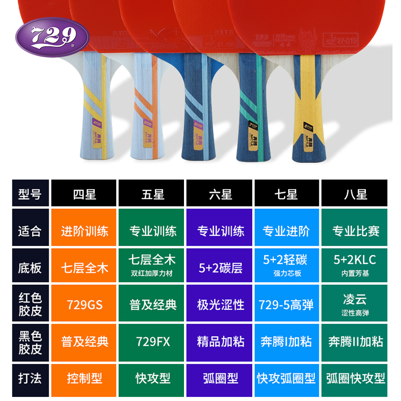 友谊729 奔腾7星乒乓球拍 套餐