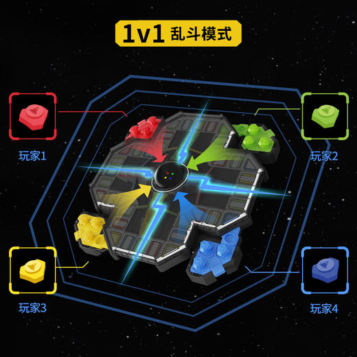 【聚在一起 快乐飞行棋】计客超级飞行棋「赠电池」数感与空间启蒙 锻炼策略思维 建立规则意识 儿童棋类游戏对战桌游 商品图3
