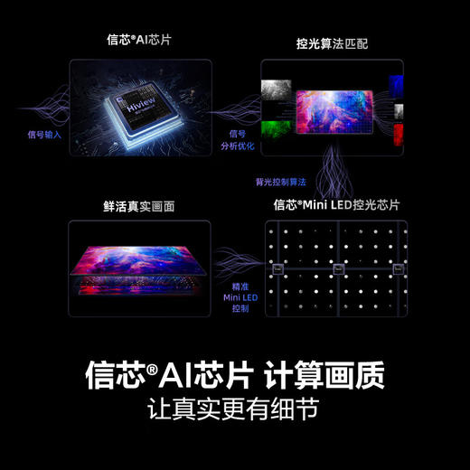 海信电视75E7N 75英寸 ULED超画质 信芯AI芯片 2340分区Mini LED 超薄内嵌巨幕大屏 以旧换新能效补贴 商品图2