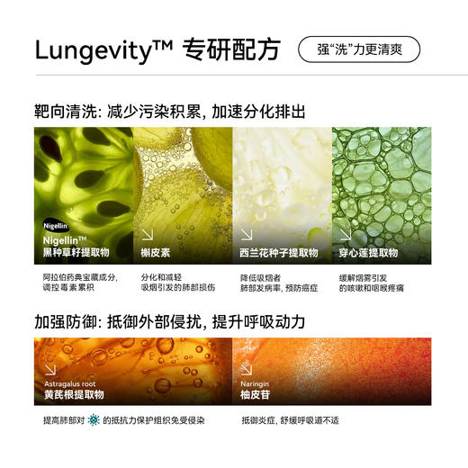 LAIFE乐梵清肺胶囊」Lungevity™ LUNG  PURIFIER 清肺胶囊 商品图2