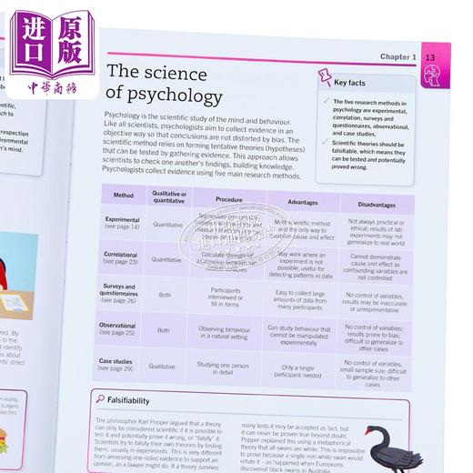 【中商原版】学心理学超简单 Super Simple Psychology 英文原版 DK 人文社科 专业心理学 社科哲学 商品图2