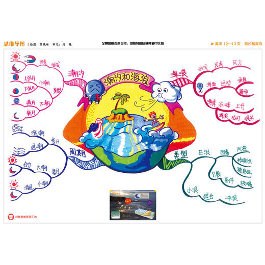 《全景图解百科全书：思维导图启蒙典藏中文版》（全16册） 商品图4