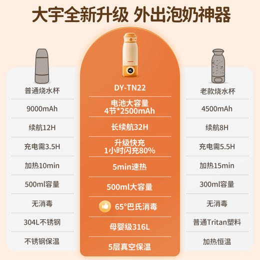 【韩国大宇无线恒温壶】大宇无线恒温杯便携式恒温壶婴儿专用冲奶外出泡奶神器保温热水壶DY-TN22 商品图1