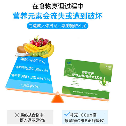 硒维生素 C维生素E胶囊 商品图1