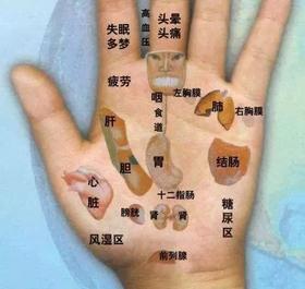  一个奇穴，专治各种“不通”！每天捏捏手指，防治7大疾病，效果你意想不到！ 