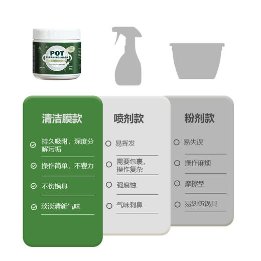 【Newbark黑锅清洁膜】英国原装进口 一“膜”即净 3步洗白陈年黑锅底 家用必备 简单省力 （下单即赠毛刷*2+垫纸*2） 商品图2