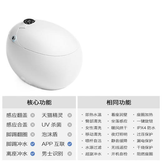 鸡蛋全自动无智能大便虹吸式水压器天猫精灵马桶坐限制圆形 商品图4