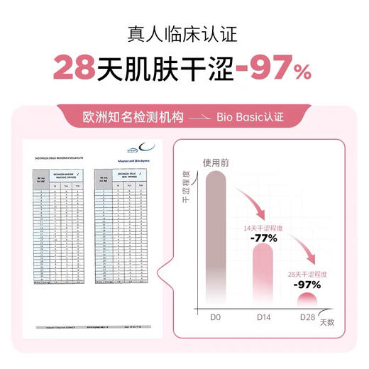 Cumlaude珂蔓朵日常私处专用清洁啫喱 商品图3