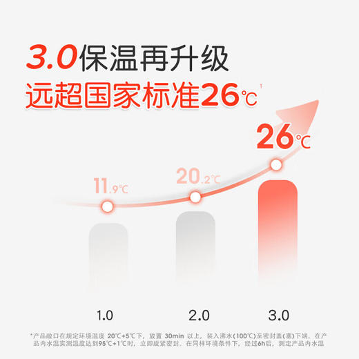 世喜 小月龄保温杯 280ml  3.0版 商品图4