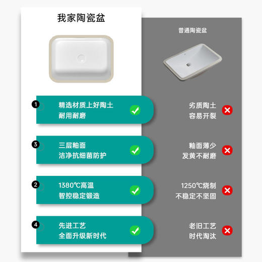 脸池平底台下盆单盆卫生间面盆陶瓷洗手盆方形嵌入式加深超深阳台 商品图2