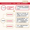 从战略解码到绩效落地 企业战略制定与绩效落地实用指南  解码战略 找到客户 提高个人及团队整体业绩 战略管理人力资源管理 商品缩略图4