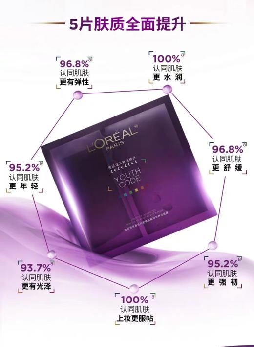 [小滋心选]【活动价￥79.9/10片】欧莱雅青春密码酵素精华鲜注面膜新版（片装） 商品图2