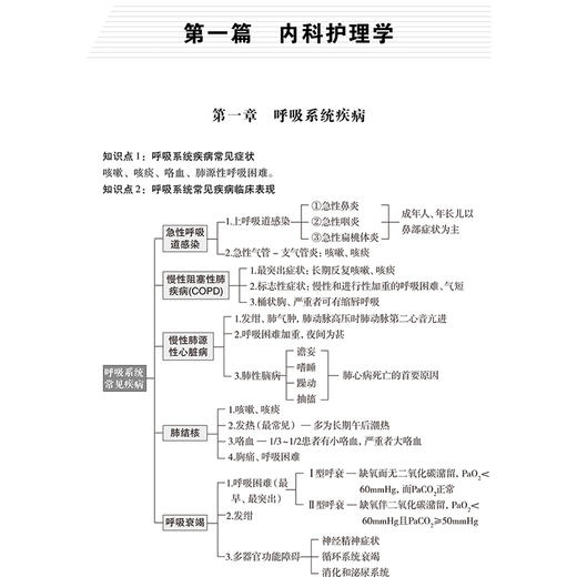 2025护理学 中级 资格考试单科通关第3科专业知识考点笔记及强化训练1200题 主编赵诺 刘万芳等辽宁科学技术出版社9787559139030 商品图3