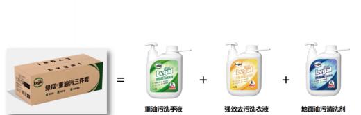 绿瓜 重油污三件套 商品图0