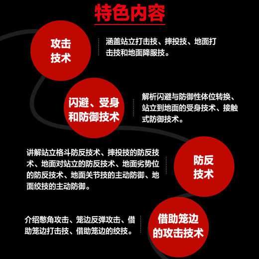 看图学MMA综合格斗 商品图2