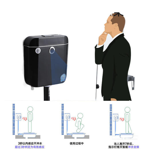 便池全黑陶瓷便器一整套水箱防臭蹲大黑色彩色感应成人蹲坑家用 商品图4