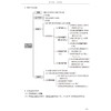 2025内科护理学 中级 资格考试单科通关第4科专业实践能力考点笔记及强化训练1200题 主编刘万芳 辽宁科学技术出版社9787559139054 商品缩略图4