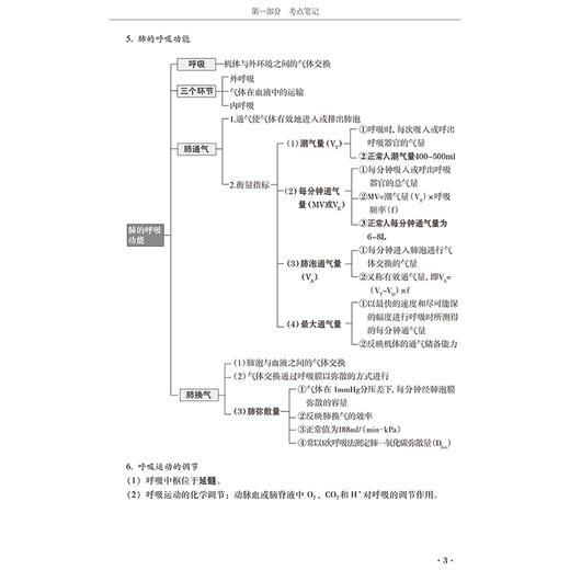 2025内科护理学 中级 资格考试单科通关第4科专业实践能力考点笔记及强化训练1200题 主编刘万芳 辽宁科学技术出版社9787559139054 商品图4