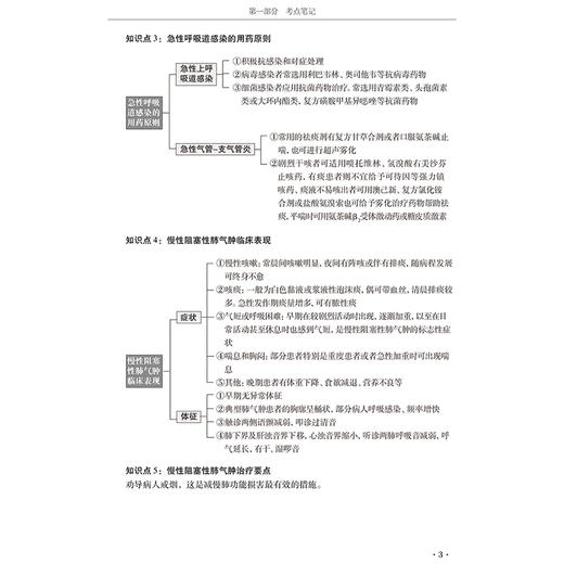 2025内科护理学 中级 资格考试单科通关第3科专业知识考点笔记及强化训练1200题 主编刘万芳等 辽宁科学技术出版社9787559139061 商品图4