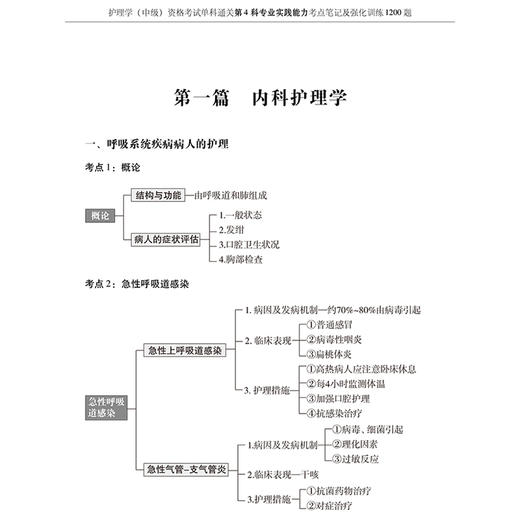 2025护理学 中级 资格考试单科通关第4科专业实践能力考点笔记及强化训练1200题 主编刘万芳 赵诺辽宁科学技术出版社9787559139047 商品图3