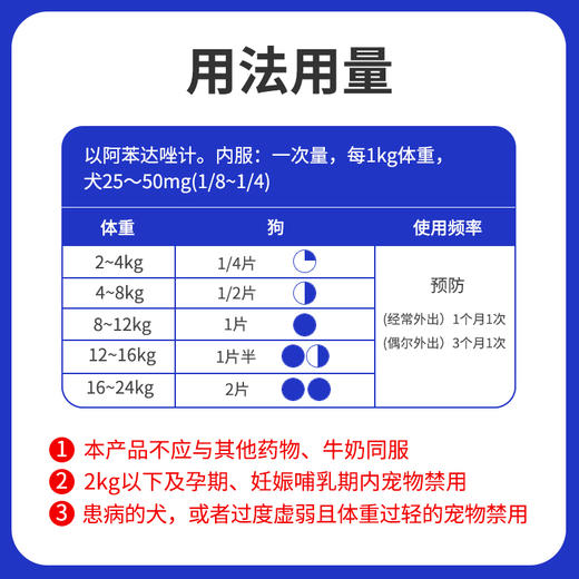 玲宠阿苯达唑片宠物用兽用正品小狗打虫专用驱虫药狗狗体内驱虫 商品图2