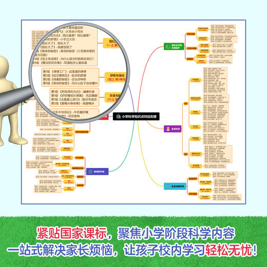 【培养爱提问·爱思考的科学脑】《小火箭科学分级阅读》 全40册+8册游戏书 小牛顿权威出品 赠1500分钟音频+720分钟视频 商品图4