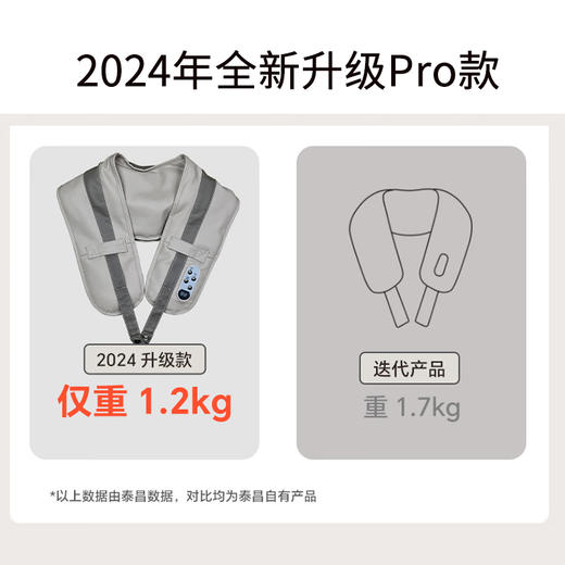 【自营】 泰昌 按摩披肩 颈椎按摩器 6D斜方肌腰背腿部颈部按摩 按摩敲打升级款 插电款 商品图9