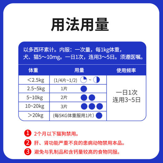 玲宠犬猫药盐酸多西环素片狗狗鼻支宠物咳嗽药猫咪感冒药犬窝咳 商品图3