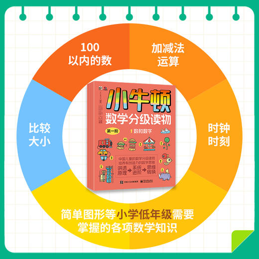 小牛顿数学分级读物1-6 全套 商品图6